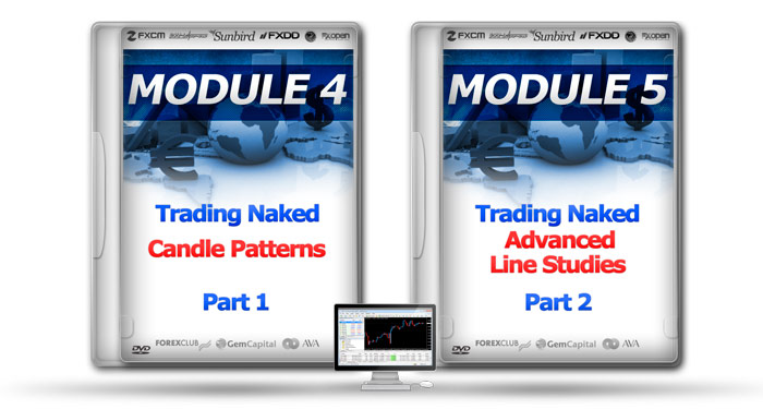 MODULES 4 & 5: Trading Naked
